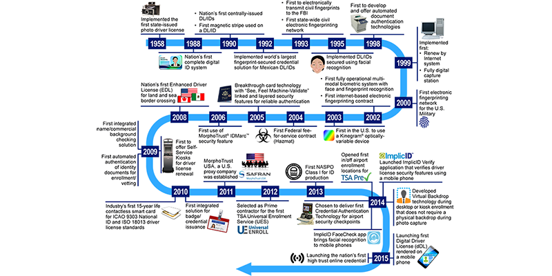 Company timeline after redesign by Julia