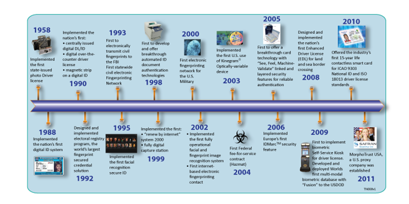 Company timeline - previous version